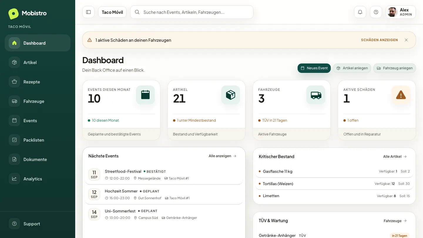 Dashboard der Mobistro-Web-App
